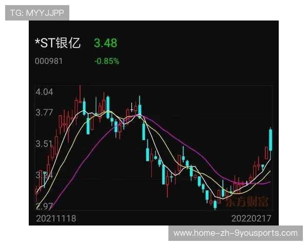 帮主提醒把握降息窗口，中长线投资正当时，中长线资金
